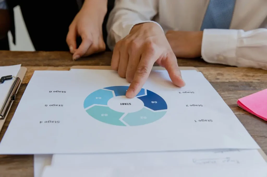 7 Reasons Why the Website Design Process Before Development Absolutely Matters (Complete Guide) 7 Reasons Why the Website Design Process Before Development Absolutely Matters (Complete Guide) stages